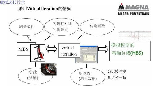 汽車可靠性典型產(chǎn)品耐久性技術(shù)方案研修講座 融合通信與自動控制技術(shù)的前沿探索