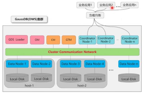 數(shù)據(jù)高速公路 數(shù)倉集群通信技術詳解與自動控制技術研究